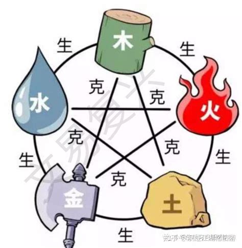 火克金|五行思想